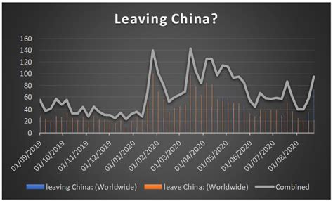 why are so many people leaving china